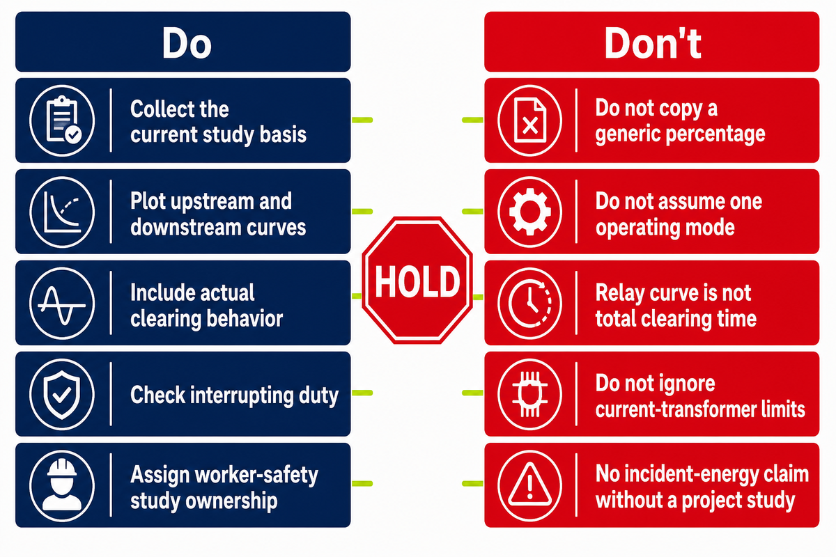 Overcurrent and Fuse Protection: Coordinate, Do Not Guess — Talite Transformer