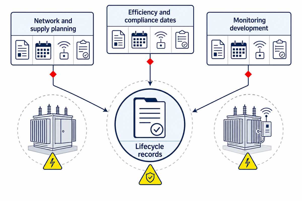 What Is Changing in Modern Power Systems, and Why Do Lifecycle Records Matter? — Talite Transformer Co., Ltd.