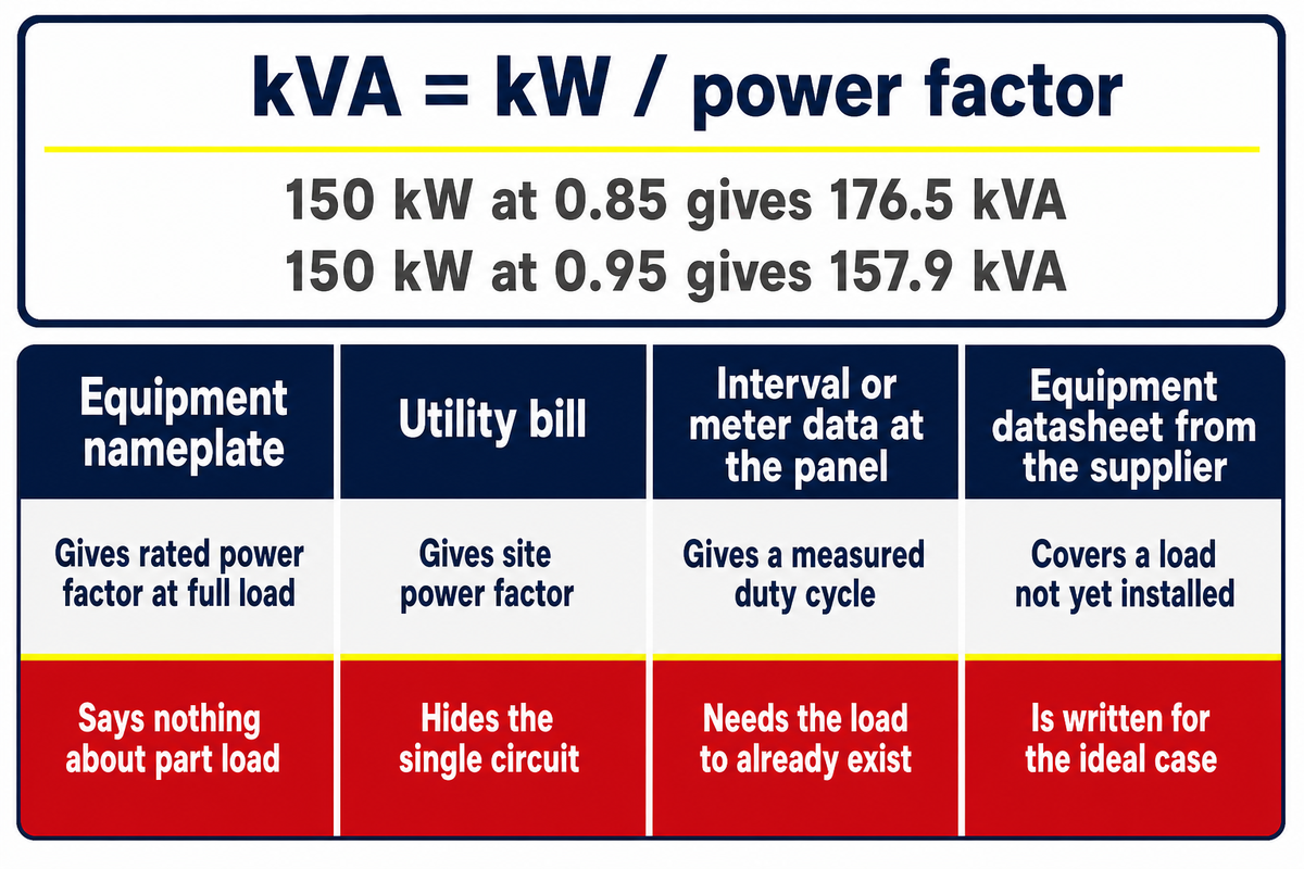 What kVA Actually Measures, and Why Your Load Is Quoted in kW — Talite Transformer Co., Ltd.