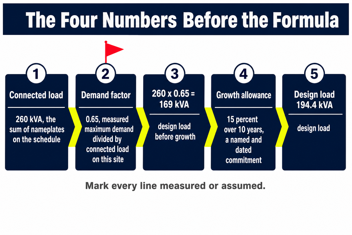 Step 1: The Four Numbers to Fix Before You Touch a Formula — Talite Transformer Co., Ltd.