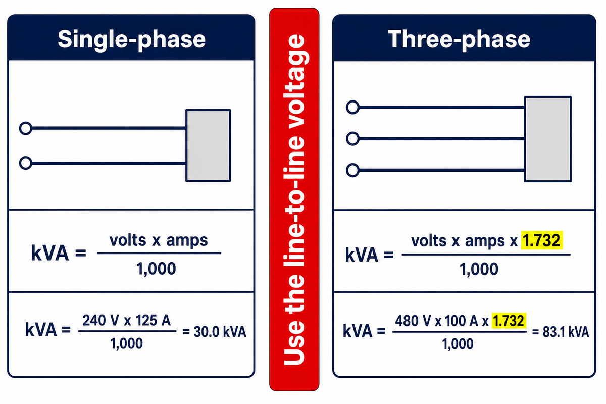 Step 2: The Single-Phase and Three-Phase kVA Formulas — Talite Transformer Co., Ltd.