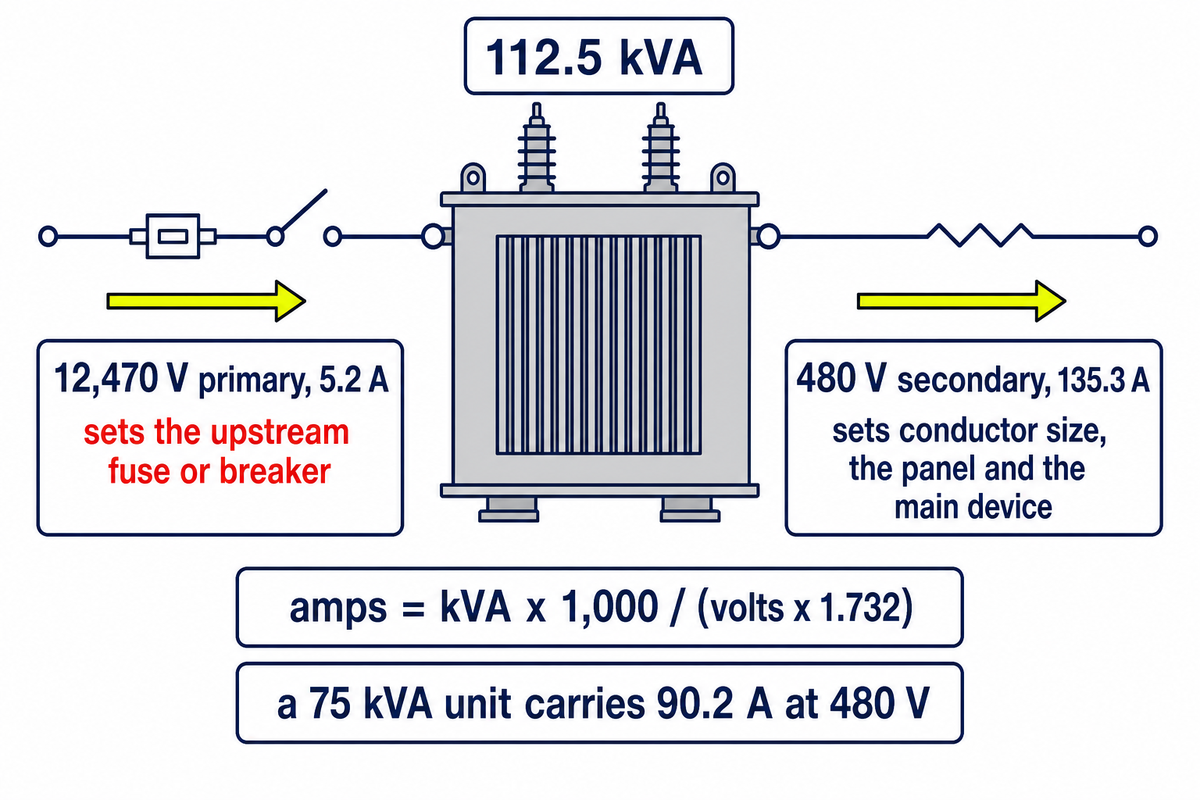 Step 3: Convert kVA to Amps and Check What the Current Does — Talite Transformer Co., Ltd.