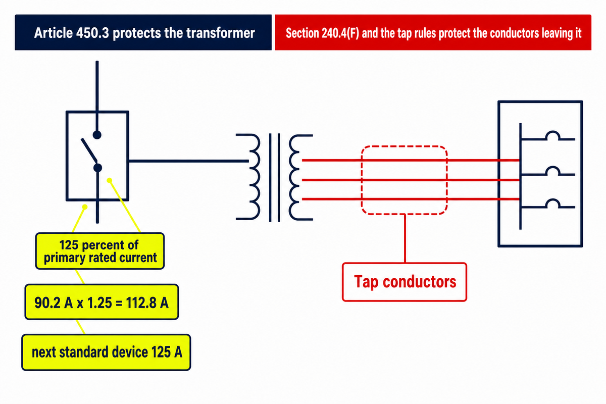 Sizing the Breaker and the Fuse Around the Transformer — Talite Transformer Co., Ltd.