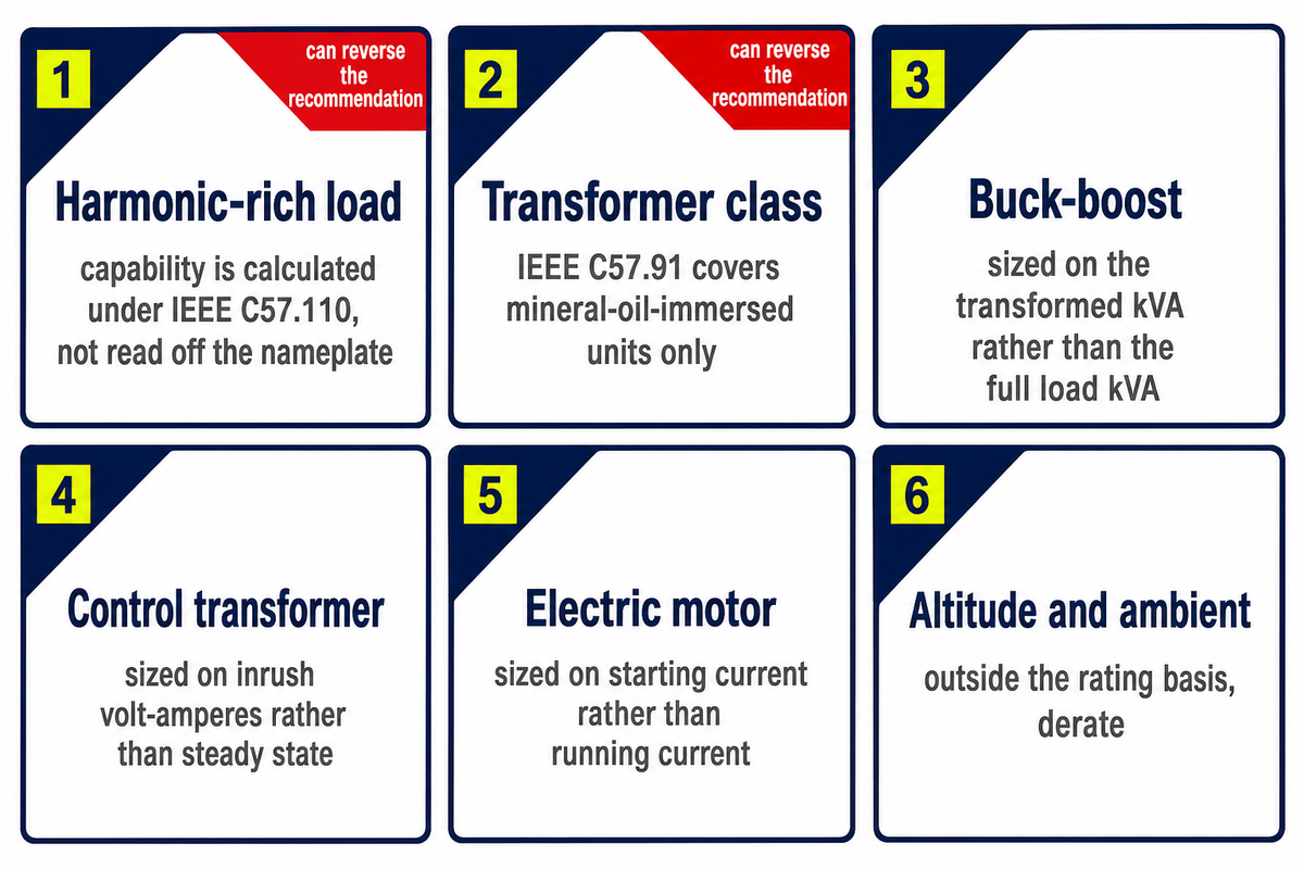 When the Standard Method Does Not Apply — Talite Transformer Co., Ltd.