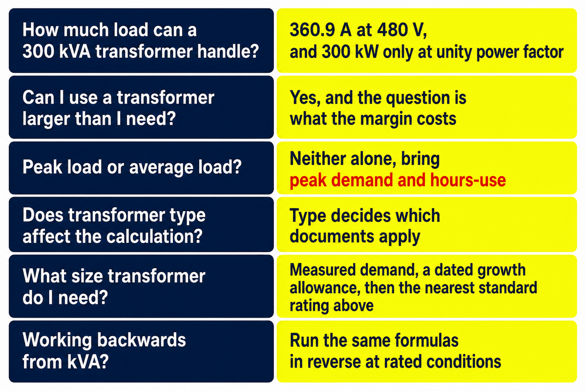 Transformer kVA Sizing: Frequently Asked Questions — Talite Transformer Co., Ltd.