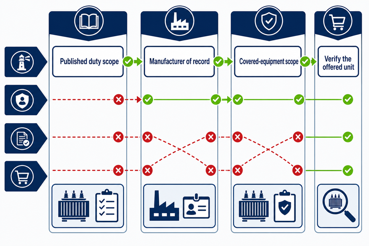 What Counts as a Utility Transformer Manufacturer? — Talite