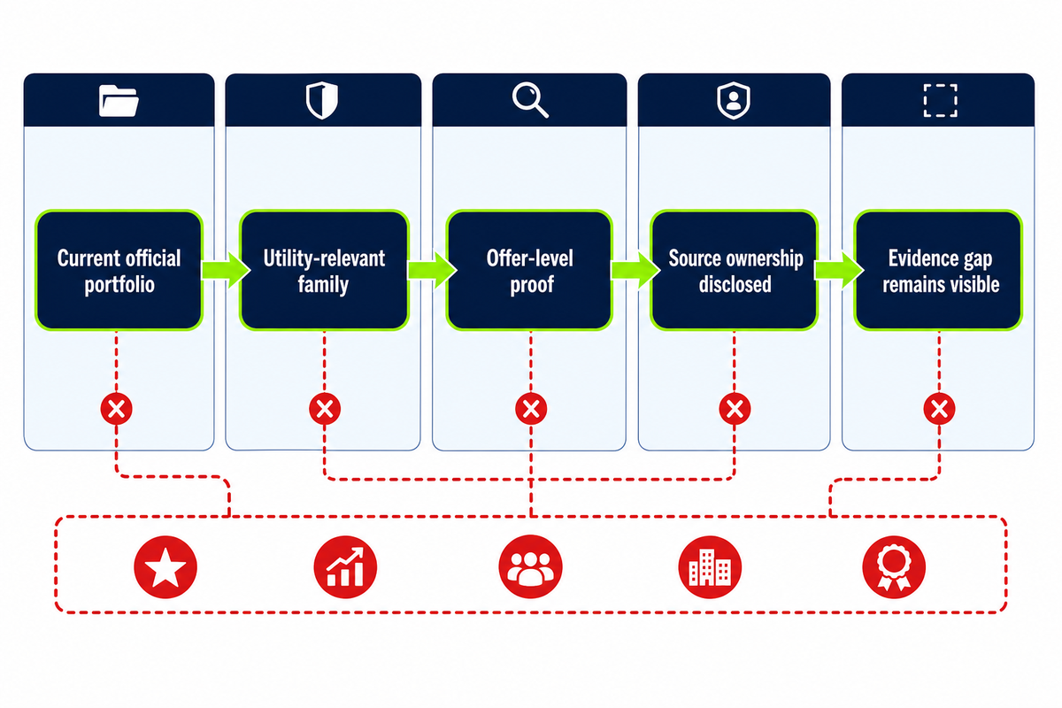 How We Built This Manufacturer Comparison — Talite
