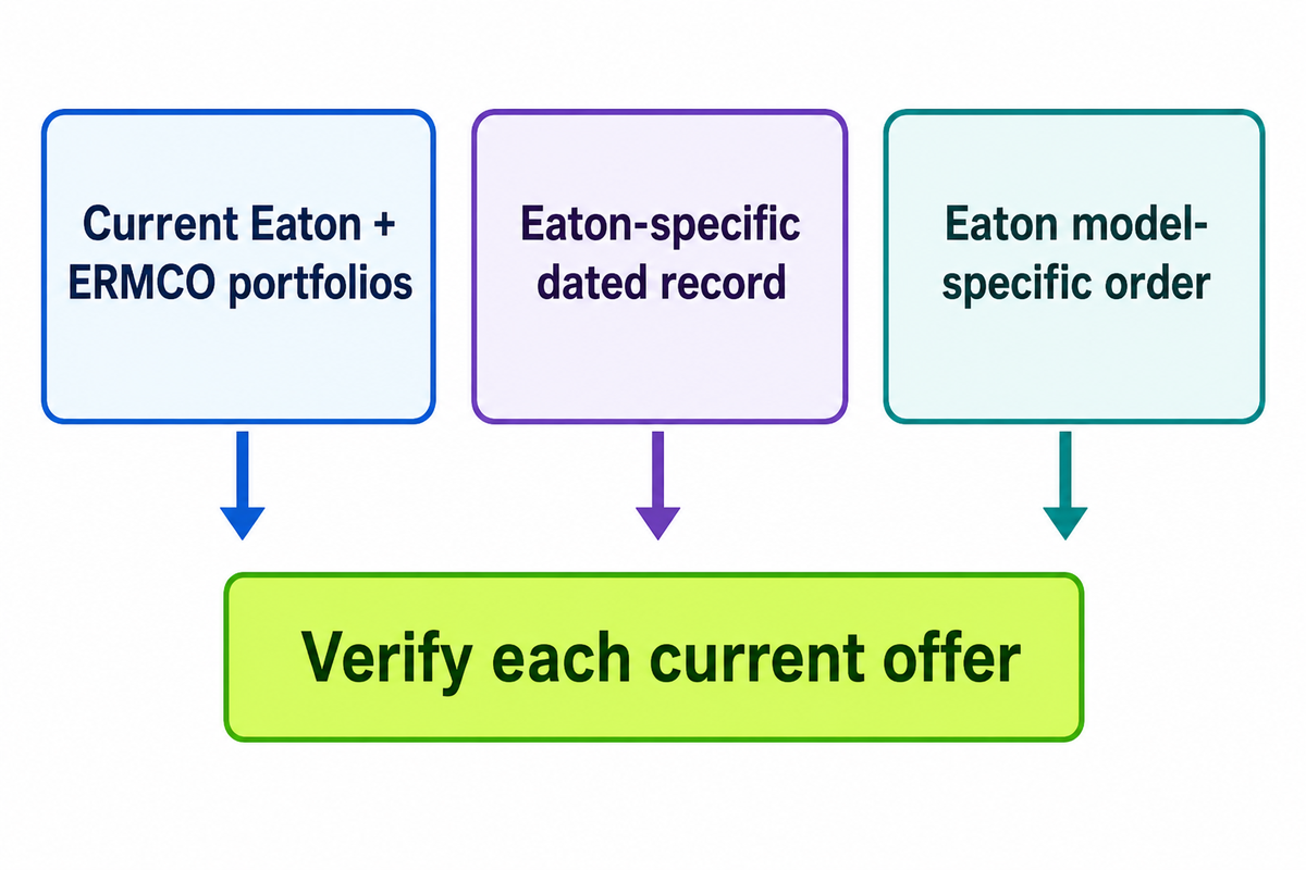 Eaton and ERMCO: Distribution and Medium-Voltage Shortlists — Talite