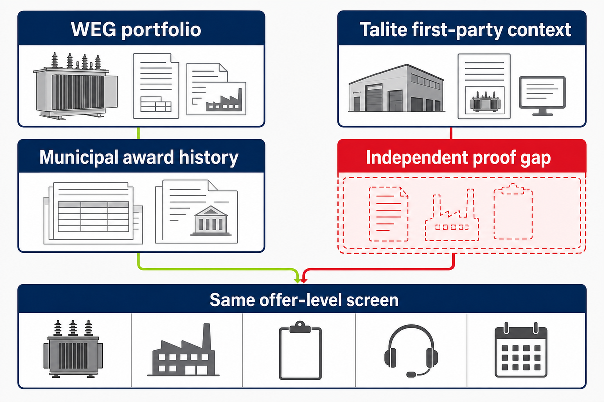 WEG and Talite Transformer: International Project Review — Talite