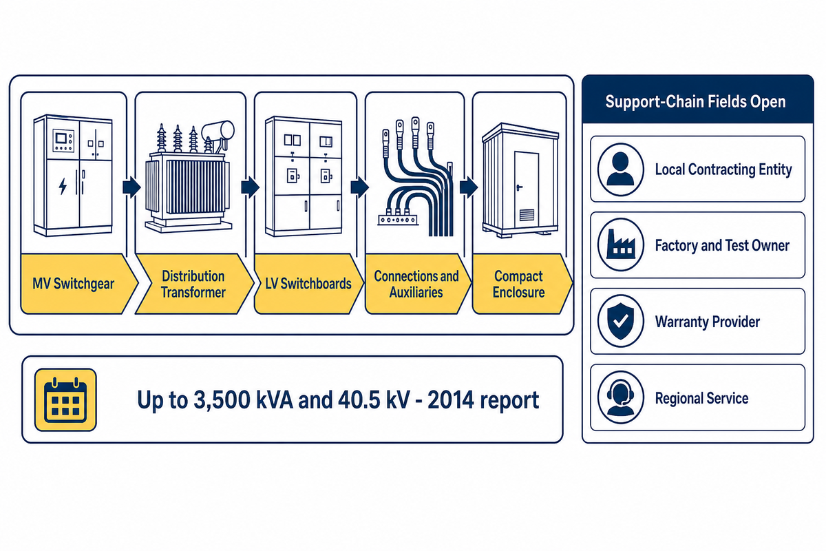 1. ABB UniPack Public-Evidence Profile — Talite