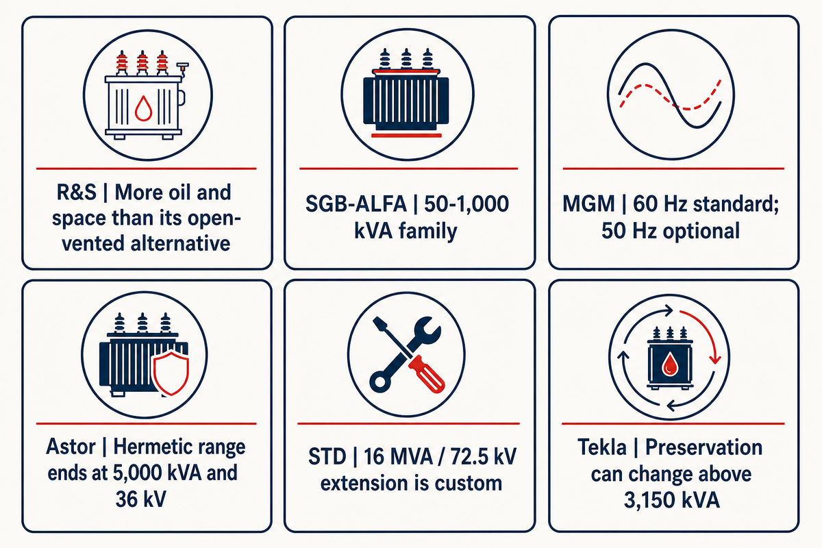 Perbandingan 20 Produsen Transformator Tertutup — Toplit