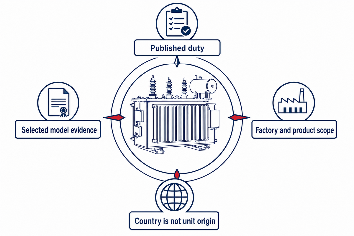 Oil Immersed Transformer Manufacturers at a Glance — Toplit