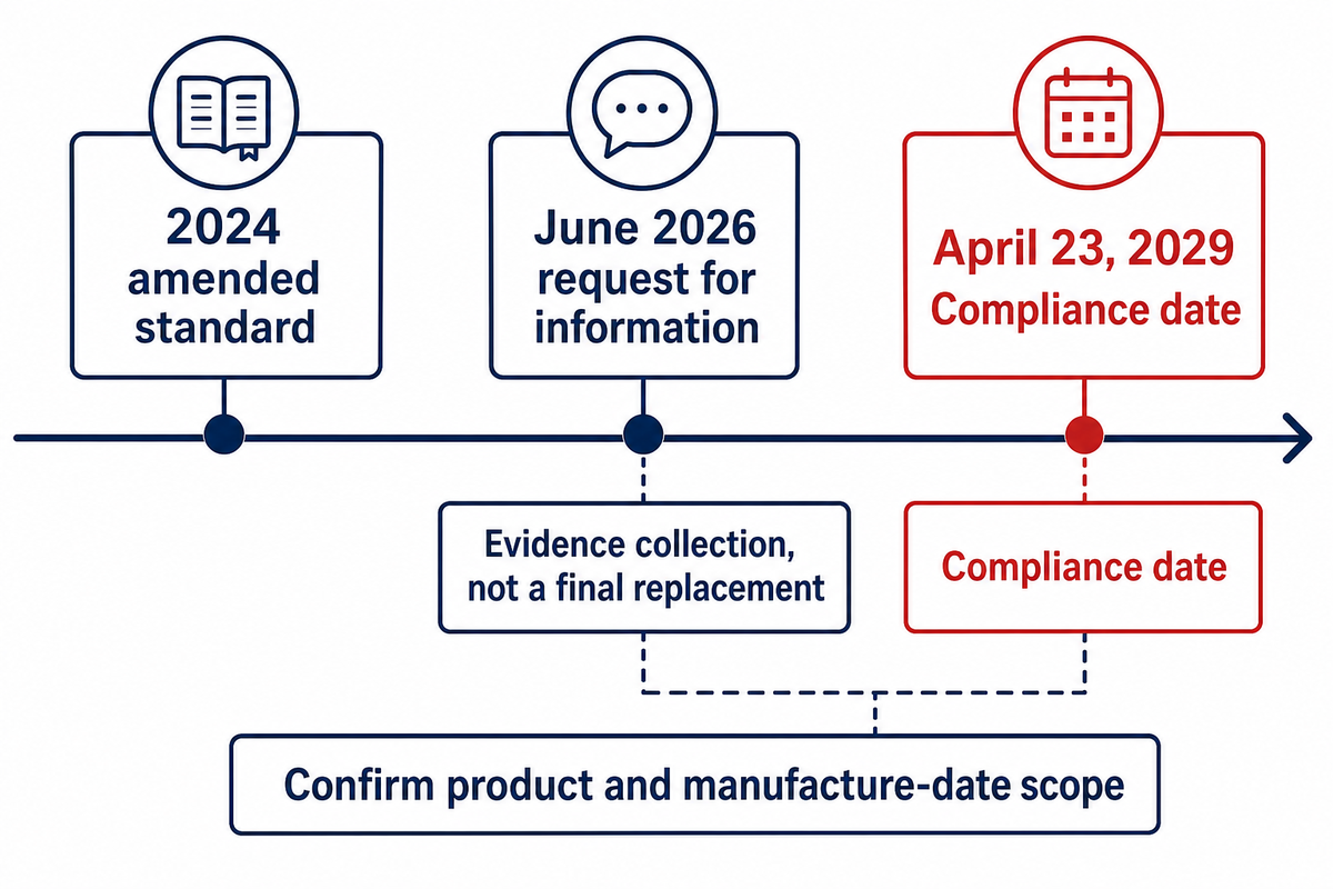 Industry Outlook: Procurement Signals for 2026 and Beyond — Toplit