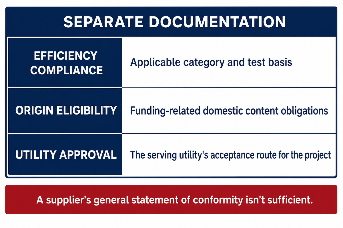 Standards, efficiency requirements and utility acceptance — Toplit